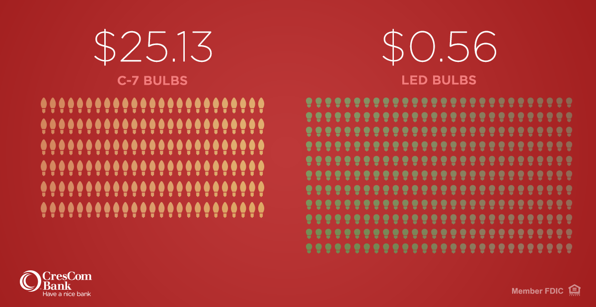 C-7 Bulbs comparison to LED Bulbs